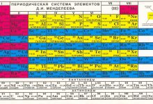 Photo of Секреты создания таблицы Менделеева