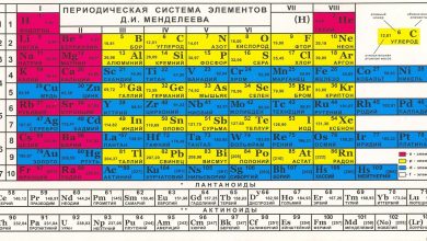 Photo of Секреты создания таблицы Менделеева