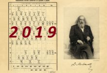 Photo of Таблица Менделеева: зарождение и создание