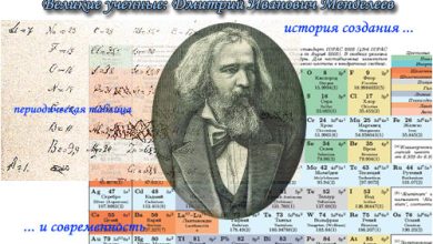 Photo of Таблица Менделеева: история создания