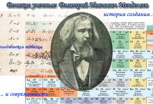 Photo of История создания таблицы Менделеева
