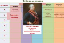 Photo of Загадочный процесс создания таблицы